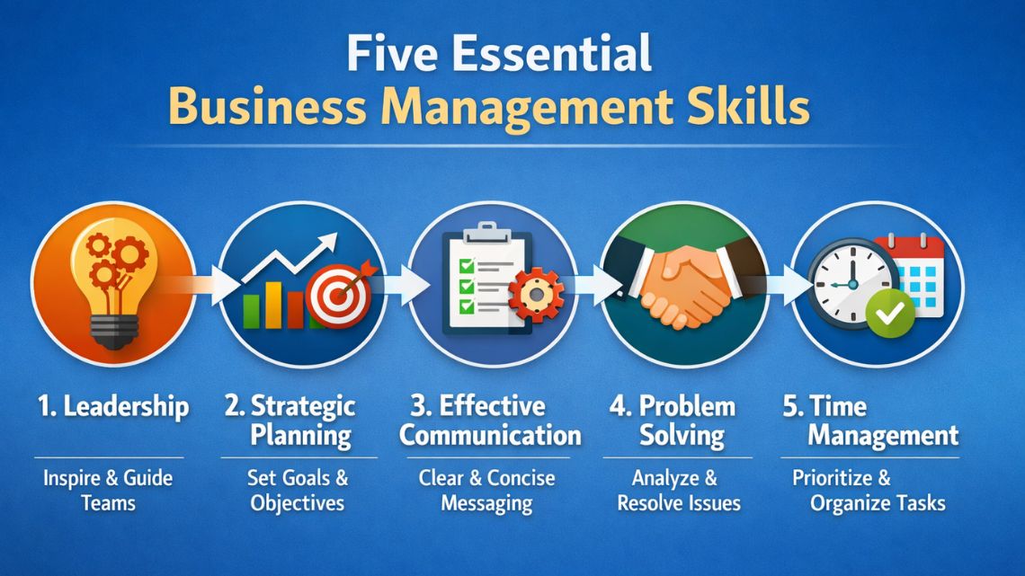 Five Essential Business Management Skills - The Business Magnate